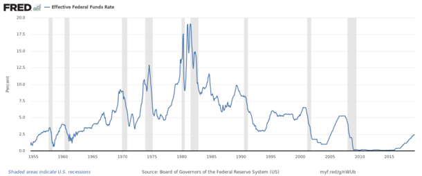 Negative Interest Rates: A Novel Solution or a Novelty Item?