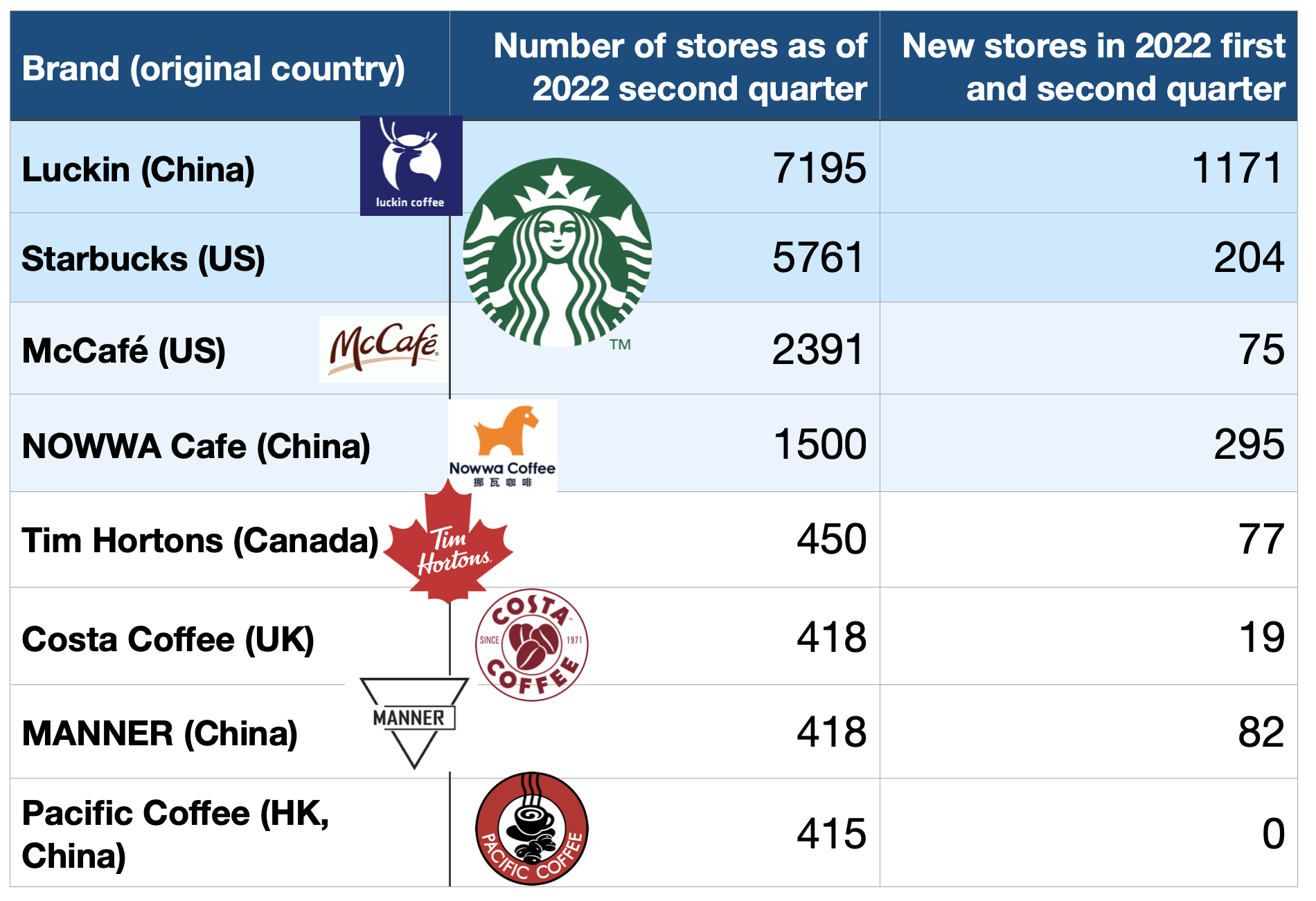 Starbucks’s ambitious plan in China reflecting and expanding a