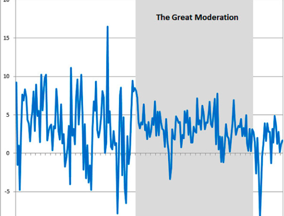 The Great Moderation: Why Monetary Policy Matters